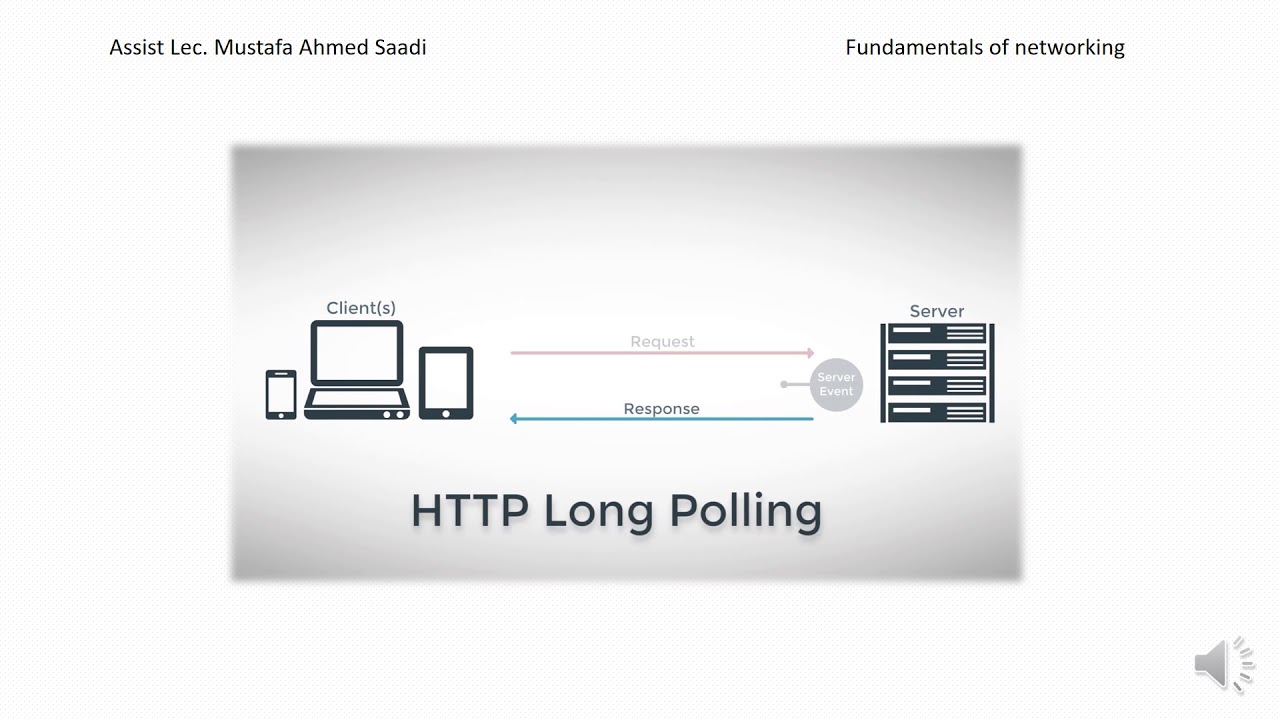 Application layer protocols part 1 - YouTube