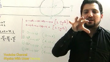 Instantaneous Displacement and Velocity of Projection (SHM)