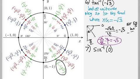 Math 151 : 6.3 #6, #7 (PreCalculus Tutorial : Inverse Trig Functions)