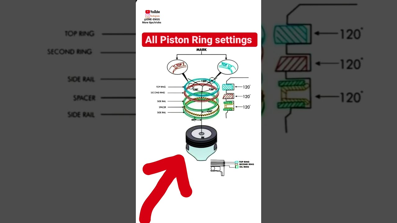 All Piston Ring Settings 
