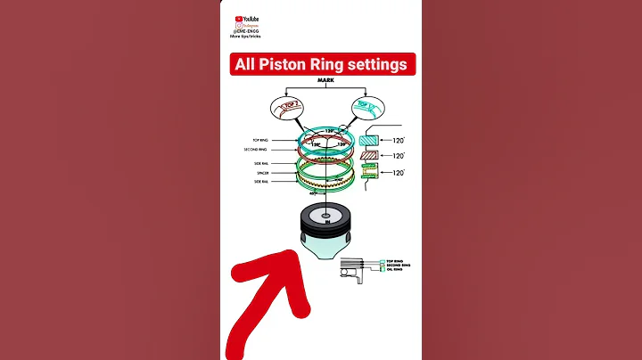All Piston Ring settings ✅