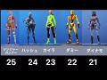 最新版！猛者スキンランキング！【フォートナイト/Fortnite】