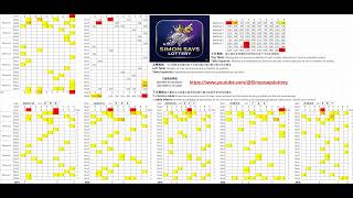 2026-05-13 纽约日间选3分析 | NY Pick 3 Midday | Análisis de Mediodía | Simon Says Lottery