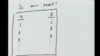 Module 4 Lecture 2 Finite Element Method