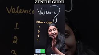 How To Calculate Valency | Valency Kaise Nikale | Valency Niklane ki Trick | By Nikki Ma'am