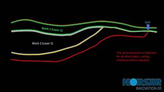 NORSAR Advanced General Model Builder