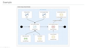 Learning Environment Modeling Language (LEML) Actions