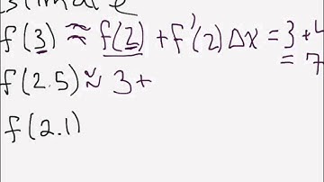 tangent line approximation