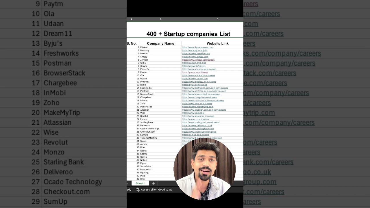 Список из более чем 400 стартапов