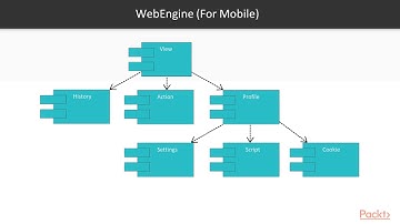 Mastering Qt 5 GUI Programming: Introduction to Qt WebEngine  | packtpub.com