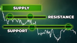 Master Supply &amp; Demand And Support &amp; Resistance Trading In 15 Minutes