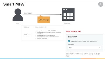 Implementing SmartFactor Authentication Pt 1