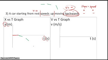 Postion and Velocity Graphs