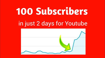How to get First 100 Subscribers - in just 2 Days ( 100%GUARANTEED ) @algrow