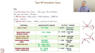 Week 05: Lecture 25: Types of Semiconductor Laser.