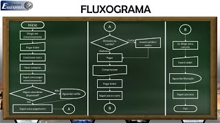 Como Fazer um FLUXOGRAMA QUALIDADE 6