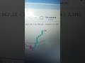 indice nasdaq ixic, como identificar ZONAS DE ACCION OFERTA ,DEMANDA, y LIQUIDEZ,trading PASO a PASO