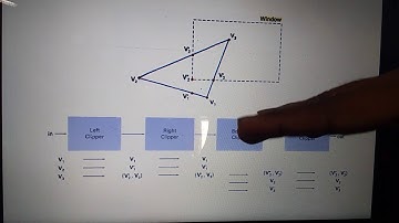 Polygon Clipping - Lab experiment 4