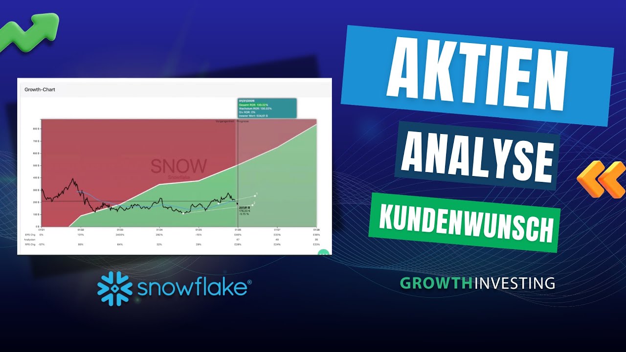 Snowflake Aktie Analyse 2026: Massive KI-Chancen oder riskante Bewertung? 