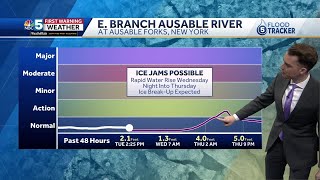 Rain and mild temperatures bring ice jam risk midweek in Vermont, New York (03-04-25)