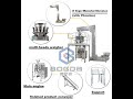 Rubber Band Automatic Weighing, Filling And Packing Machine BOGDA ماكينة وزن وتعبئة وتغليف اتوماتيك