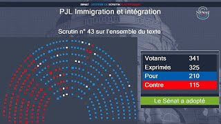 Le Sénat adopte le projet de loi immigration, transmis à l'Assemblée nationale | AFP Extrait