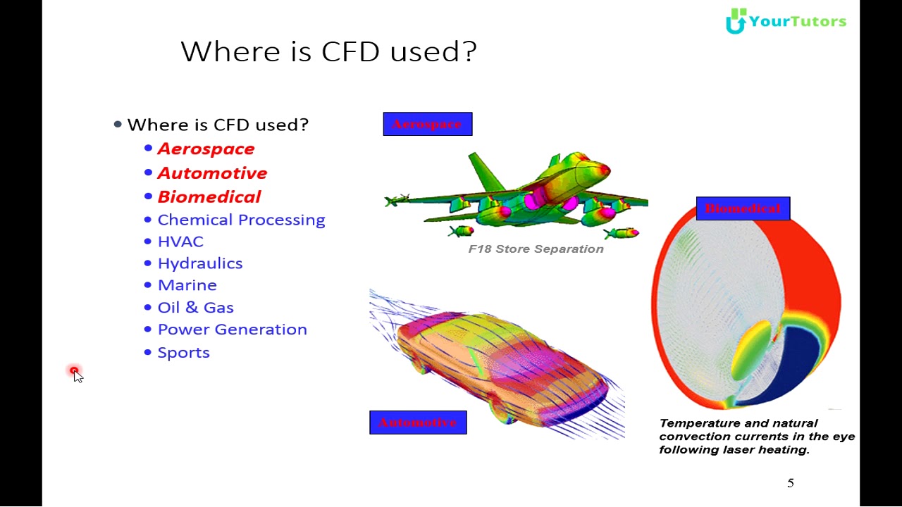 Introduction to Computational Fluid Dynamics in Malayalam CFD YouTube