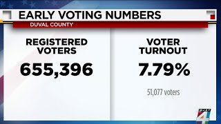 Early voting for Jacksonville mayoral race off to slow start