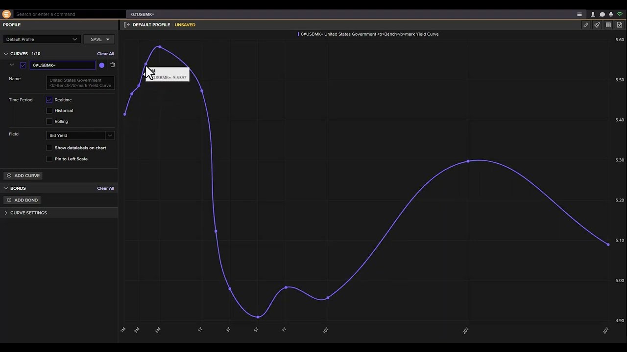 Using Curve Chart Apps in Metastock XENITH Web Client