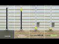 Flooring Underlayment Energy Absorption Demonstration