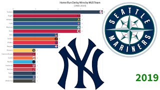 Home Run Derby Wins by MLB Teams (1985 - 2019)