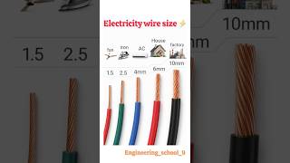 Electrical Wire Size Guide (1.5mm to 10mm) | सही वायर कैसे चुनें? ⚡️| Choose the Right Wire Size ⚡