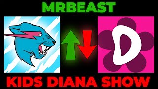MrBeast Passed Kids Diana Show (AGAIN!)
MrBeast has just passed Kids Diana Show meaning there are only 1 channel left before his next opponent is PewDiePie, MrBeast vs PewDiePie in 2022 baby!
@MrBeast @KidsDianaShow
Music provided by Epidemic Sound:
https://www.epidemicsound.com/track/sBVWYuFPWv
Like and Subscribe if you wish.
If You Dislike you will get no satisfaction from it because you cannot see the count which automatically makes it an awesome update. Haha
Thanks for watching as always, Stay Awesome!
#mrbeast #kidsdianashow #subscribercount MrBeast Passed Kids Diana Show (AGAIN!)