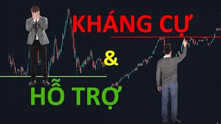 Hỗ trợ và kháng cự trong phân tích kỹ thuật