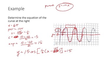 Grade 11 Functions MCR3U or Adv Func MHF4U Example Determining Equation with Many Cycles Shown