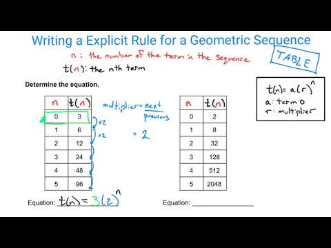 Write an Explicit Geometric Rule from a Table