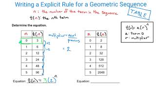 Write an Explicit Geometric Rule from a Table
