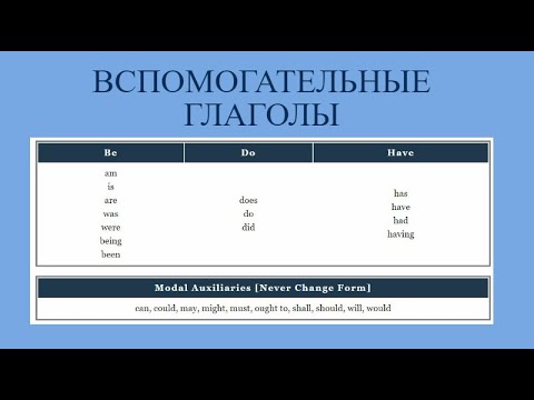 Вспомогательные глаголы в английском языке past simple. Английский язык с нуля. Английский туристам.