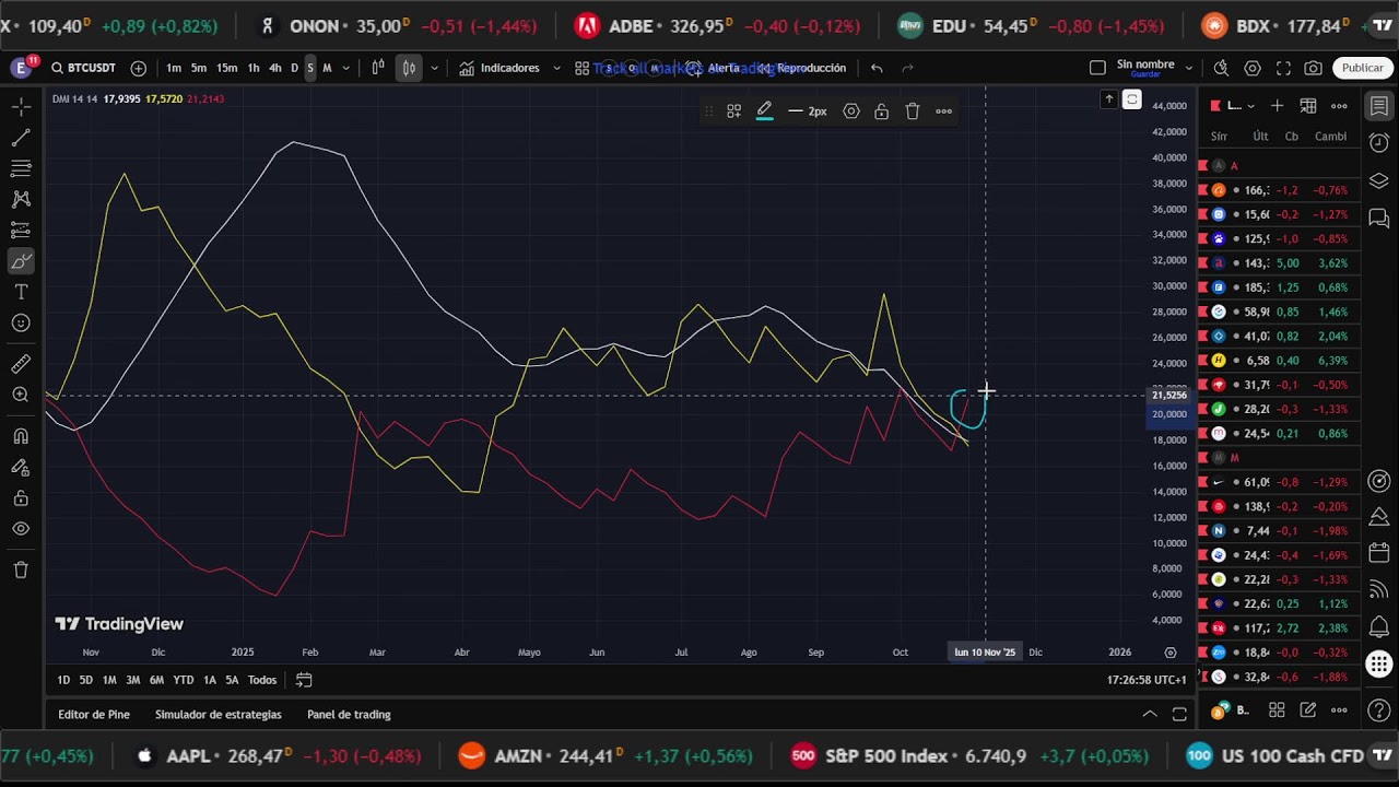BITCOIN, ANÁLISIS TÉCNICO, TENDENCIAS ACTUALES en diferentes temporalidades