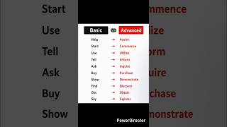 10 Basic English Words You Must Stop Using! 😱 | Speak Advanced English Like a Pro#shorts