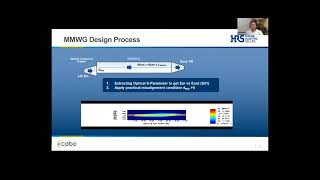 MWIS (Multimode Waveguide Interconnect System)