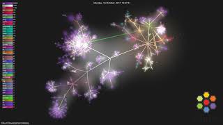Cilium Development History | Gource Git Visualization