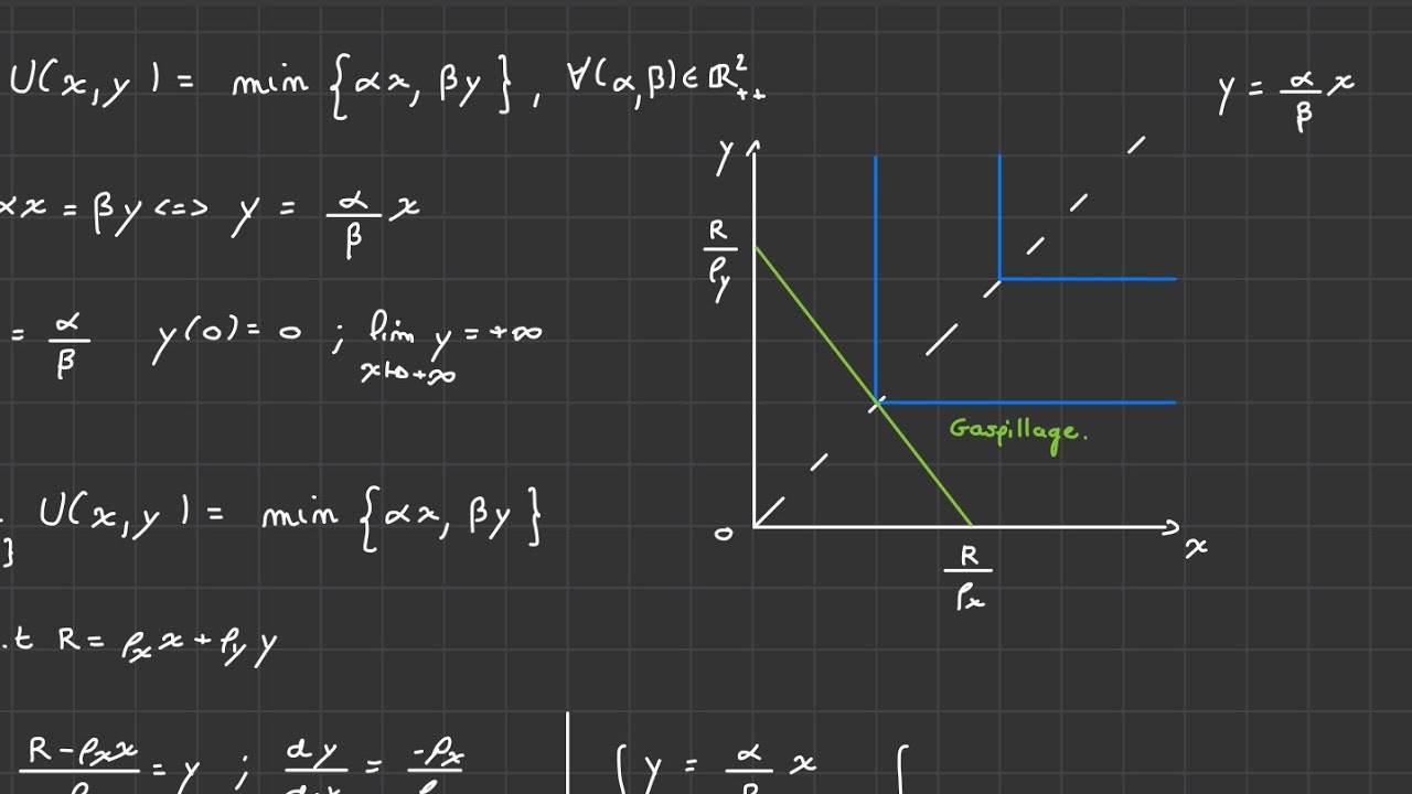Fonction d'utilité Leontief et courbe d'indifférence