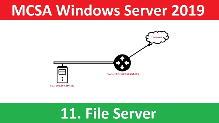 Thiết lập file server resource manager Window Server 2019