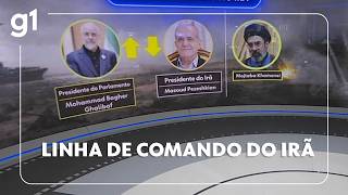 Vácuo de poder no Irã: novo líder supremo está ferido e não é visto desde a posse