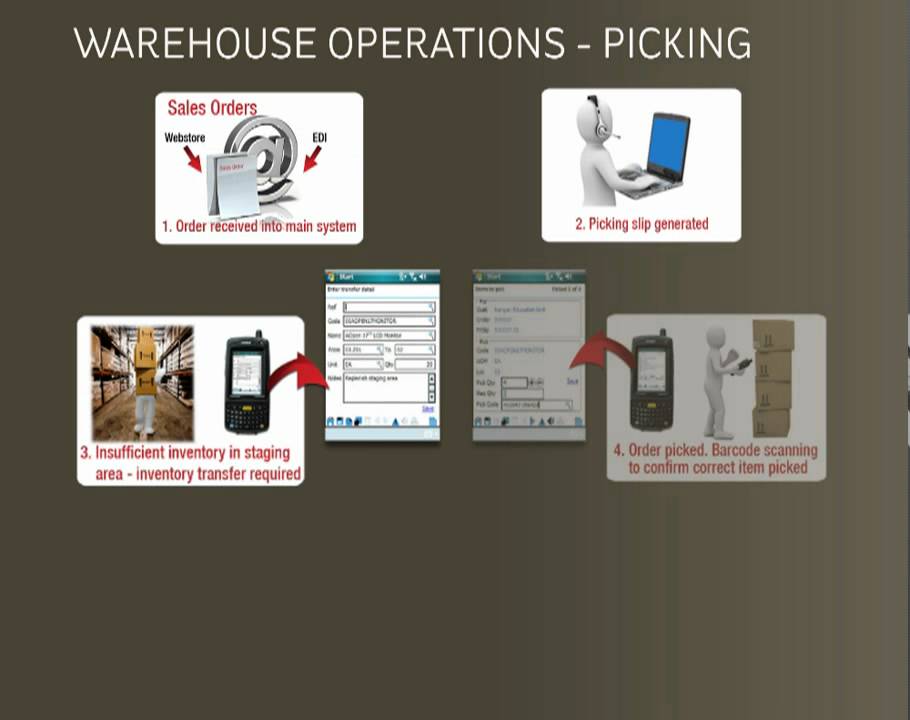 Greentree Mobile - Warehouse | By Greentree Software