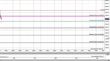 FIbonacci 16 Points S&P Rally and 44 Trades Summary August 25