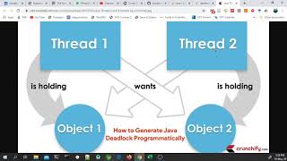 CPD Sincronizacion Java Deadlock