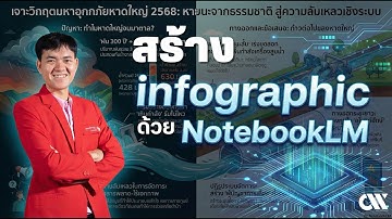 สร้าง infographic ง่าย ๆ ด้วย NotebookLM #gemini #notebooklm #infographic #coolwanchalerm