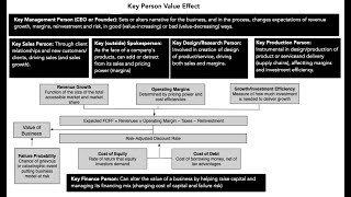 The Difference Makers: Key Person(s) Value Wealth